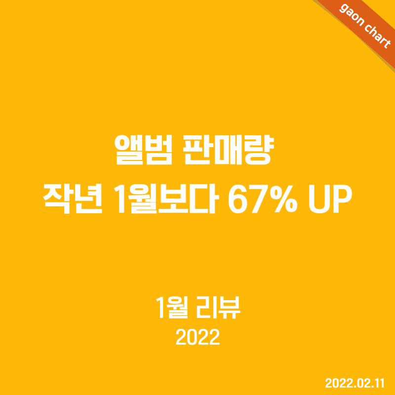 앨범 판매량 작년 1월보다 67% UP - 1월 리뷰(2022)