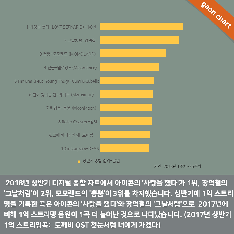 Gaon Chart Album Sales 2018